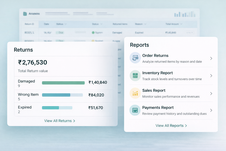 Returns Management